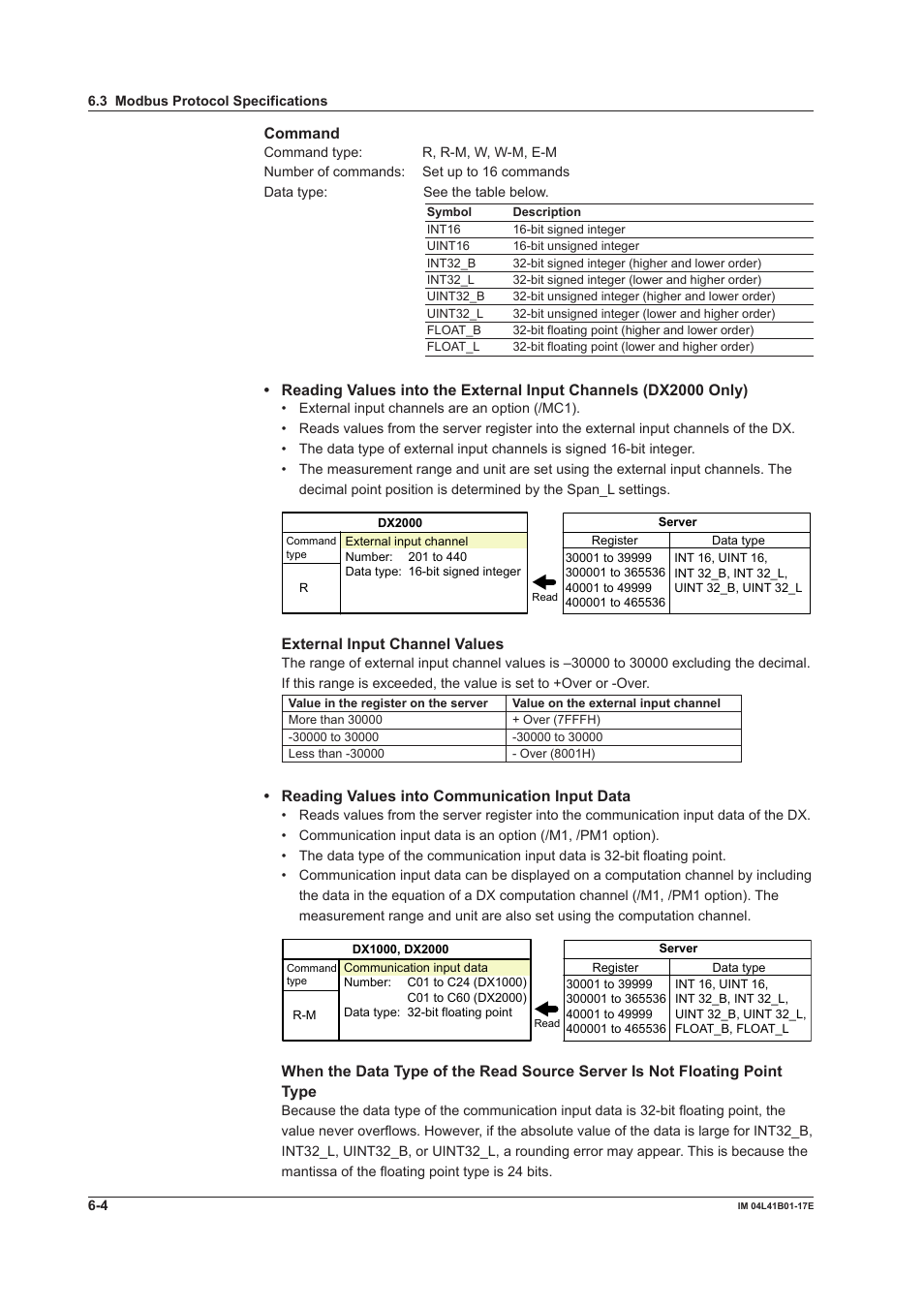 Yokogawa Removable Chassis DX1000N User Manual | Page 230 / 261