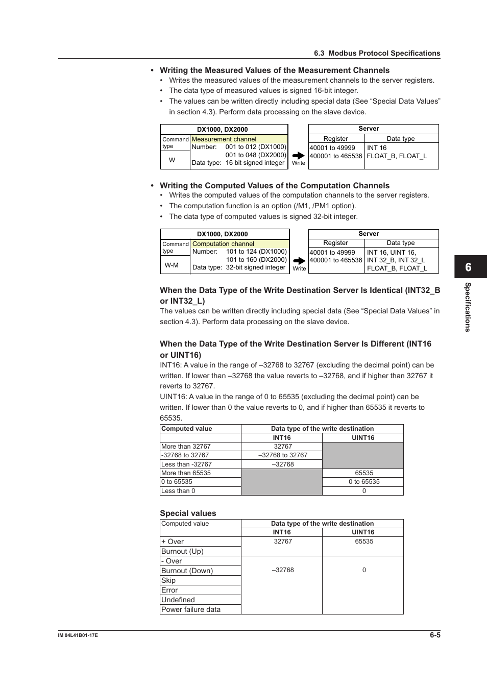 App index | Yokogawa Removable Chassis DX1000N User Manual | Page 231 / 261