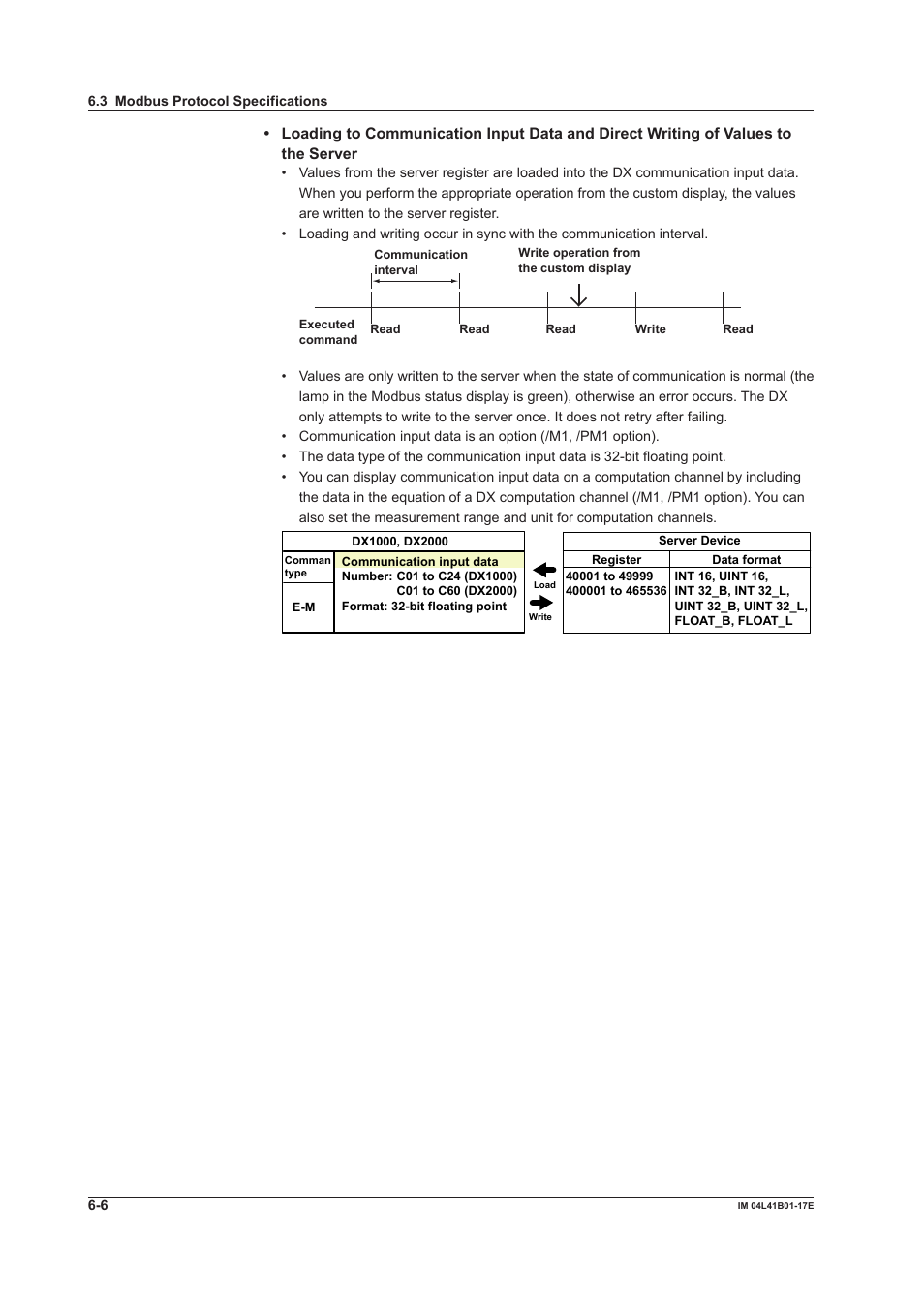 Yokogawa Removable Chassis DX1000N User Manual | Page 232 / 261