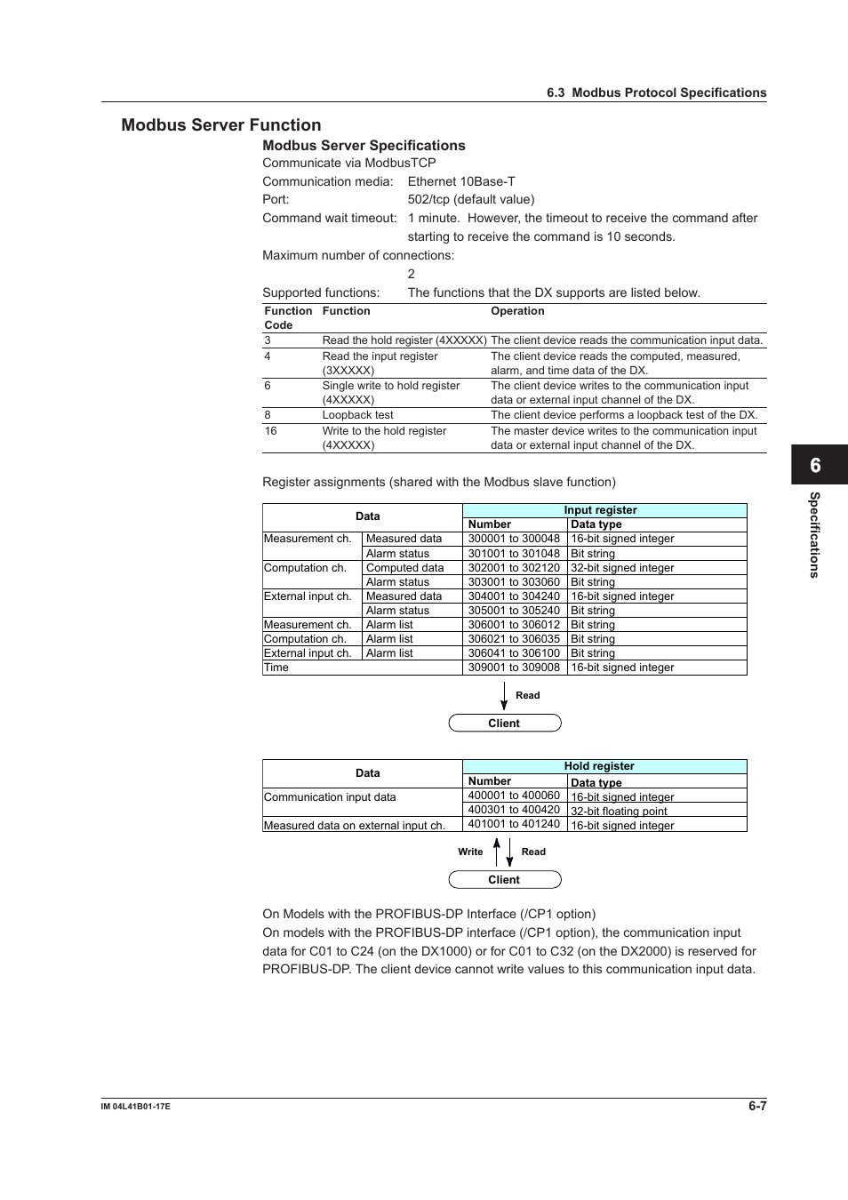 App index modbus server function | Yokogawa Removable Chassis DX1000N User Manual | Page 233 / 261