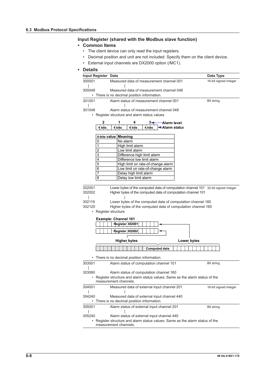 Details | Yokogawa Removable Chassis DX1000N User Manual | Page 234 / 261