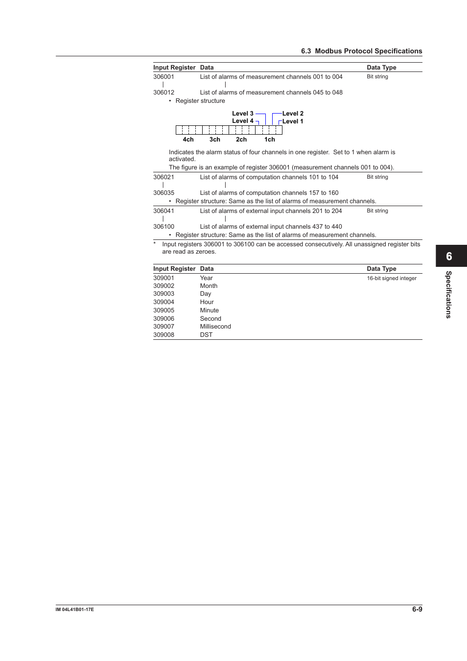 App index | Yokogawa Removable Chassis DX1000N User Manual | Page 235 / 261