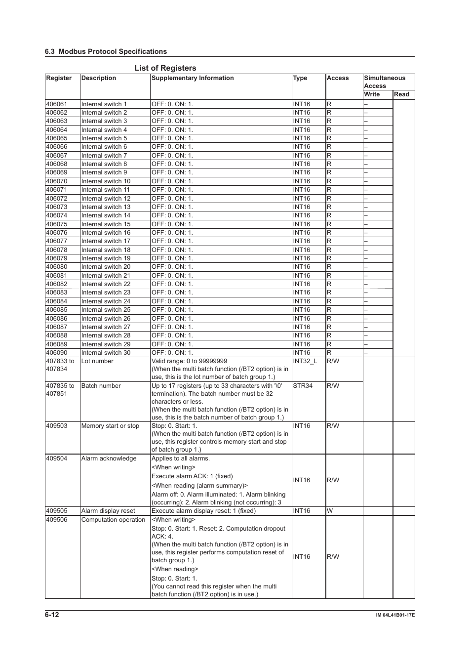 List of registers | Yokogawa Removable Chassis DX1000N User Manual | Page 238 / 261