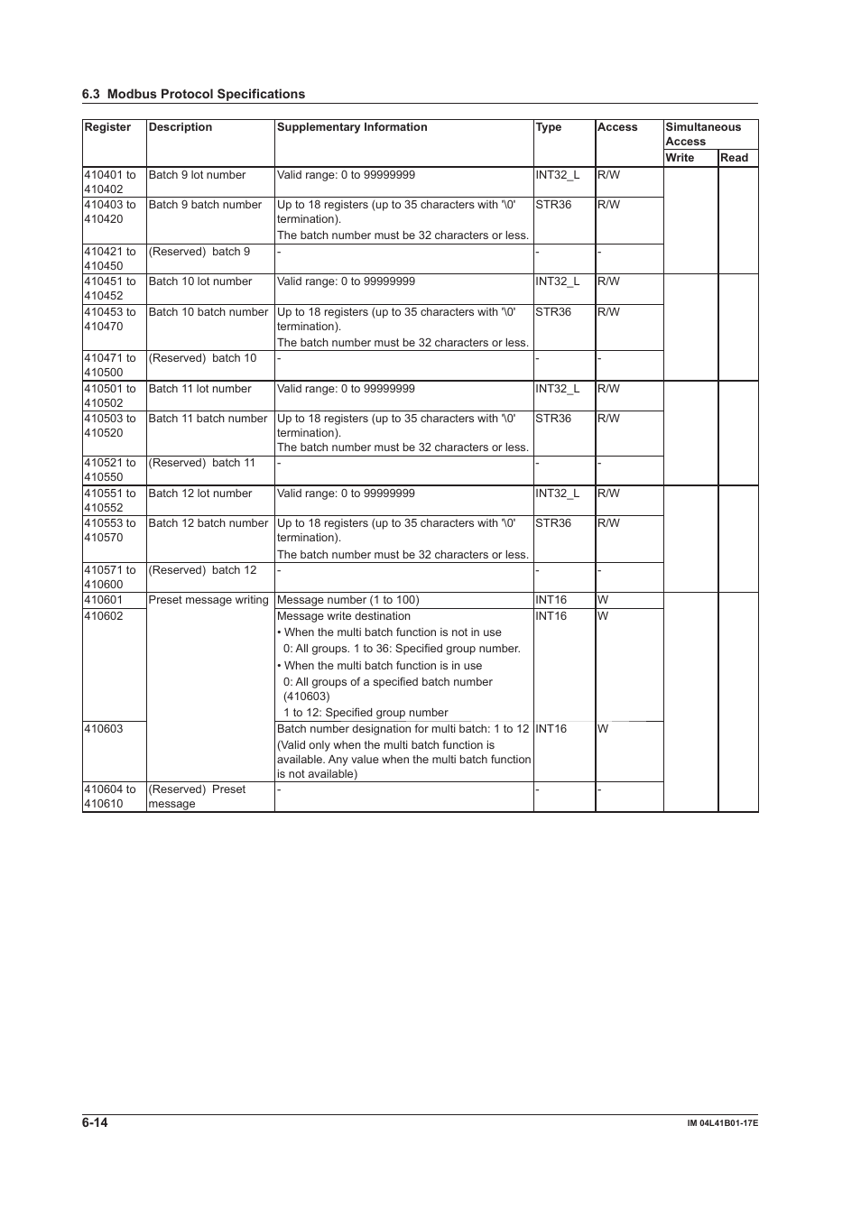 Yokogawa Removable Chassis DX1000N User Manual | Page 240 / 261