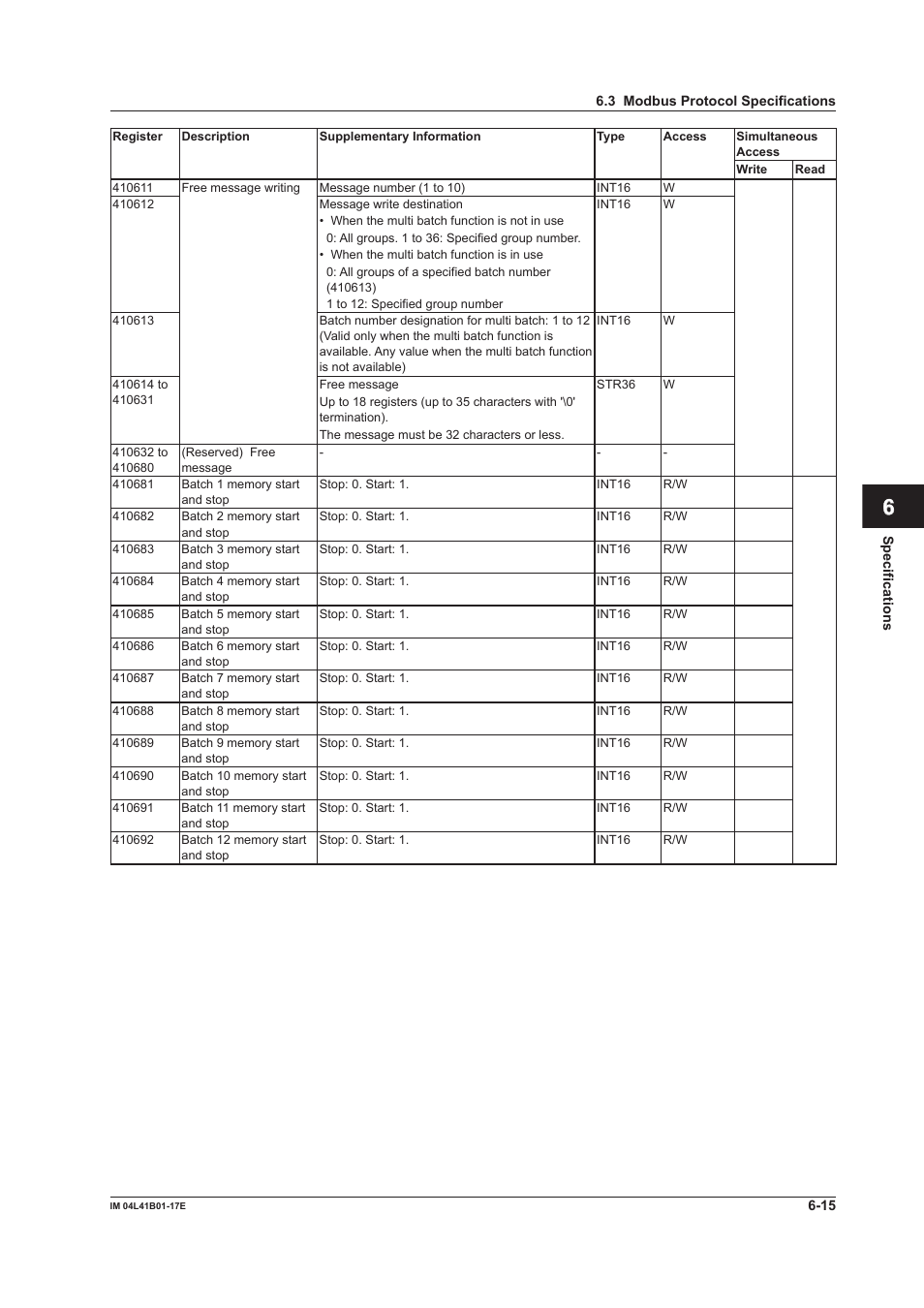 App index | Yokogawa Removable Chassis DX1000N User Manual | Page 241 / 261