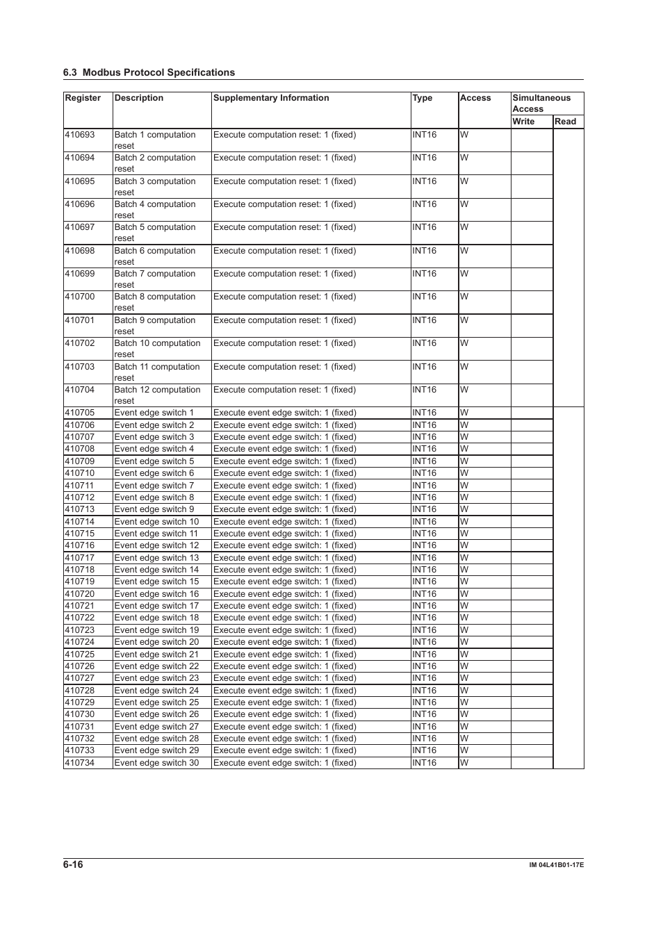 Yokogawa Removable Chassis DX1000N User Manual | Page 242 / 261