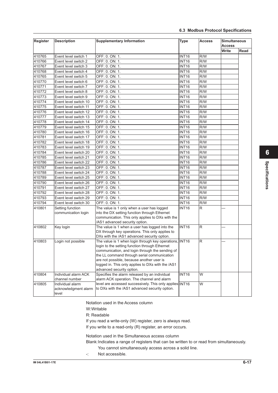 App index | Yokogawa Removable Chassis DX1000N User Manual | Page 243 / 261