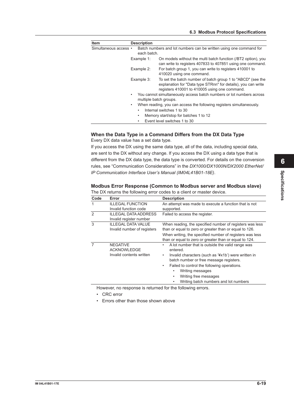 App index | Yokogawa Removable Chassis DX1000N User Manual | Page 245 / 261