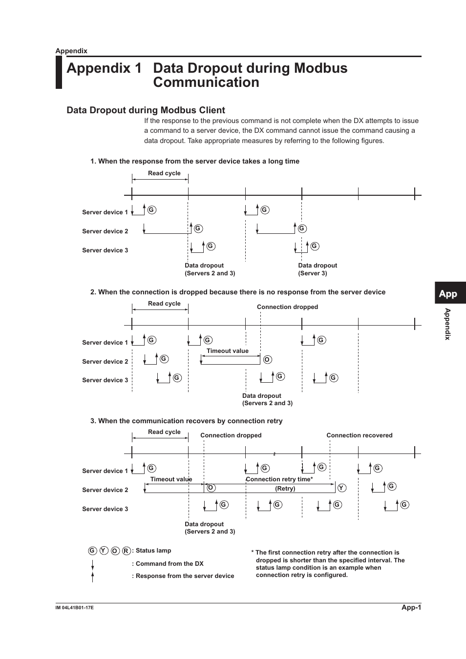 Appendix, Appendix 1, App index | Data dropout during modbus client | Yokogawa Removable Chassis DX1000N User Manual | Page 248 / 261