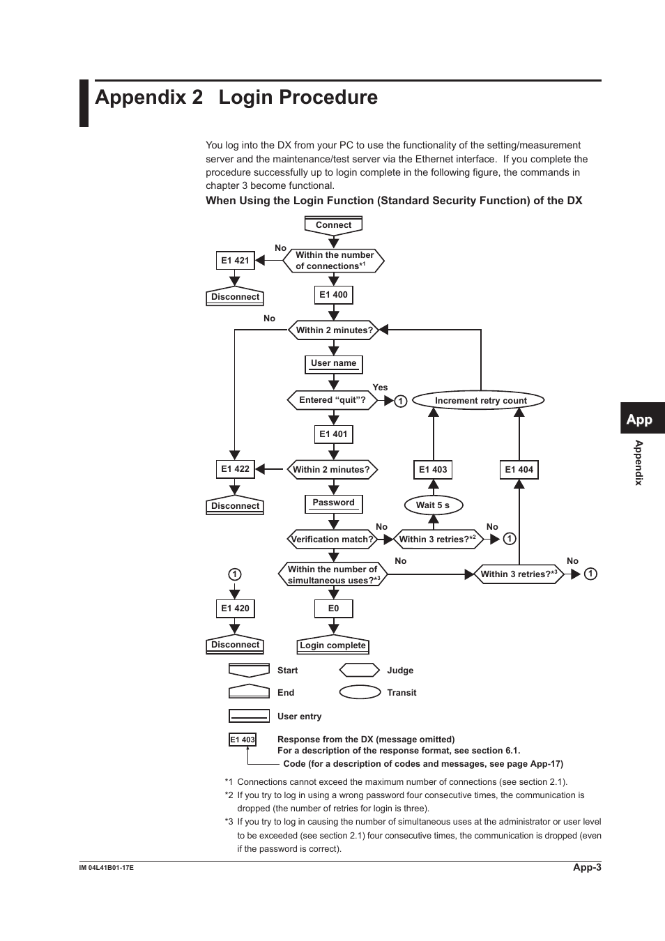 Appendix 2 login procedure, Appendix 2, App index | Yokogawa Removable Chassis DX1000N User Manual | Page 250 / 261