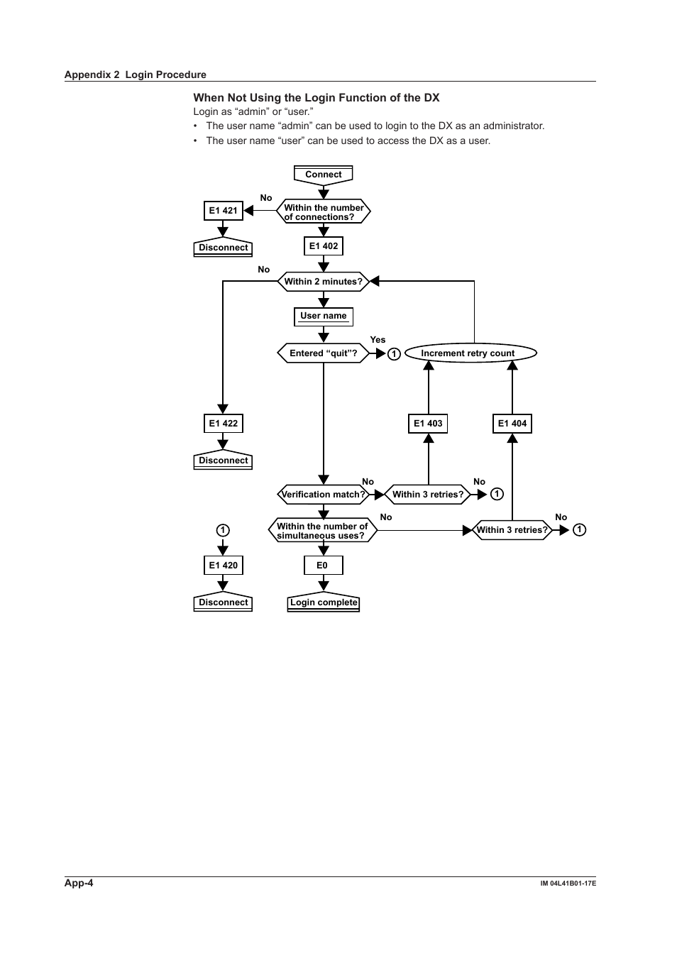 When not using the login function of the dx | Yokogawa Removable Chassis DX1000N User Manual | Page 251 / 261