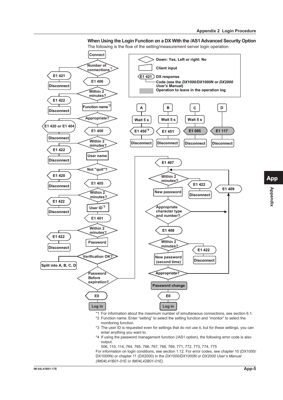 App index | Yokogawa Removable Chassis DX1000N User Manual | Page 252 / 261