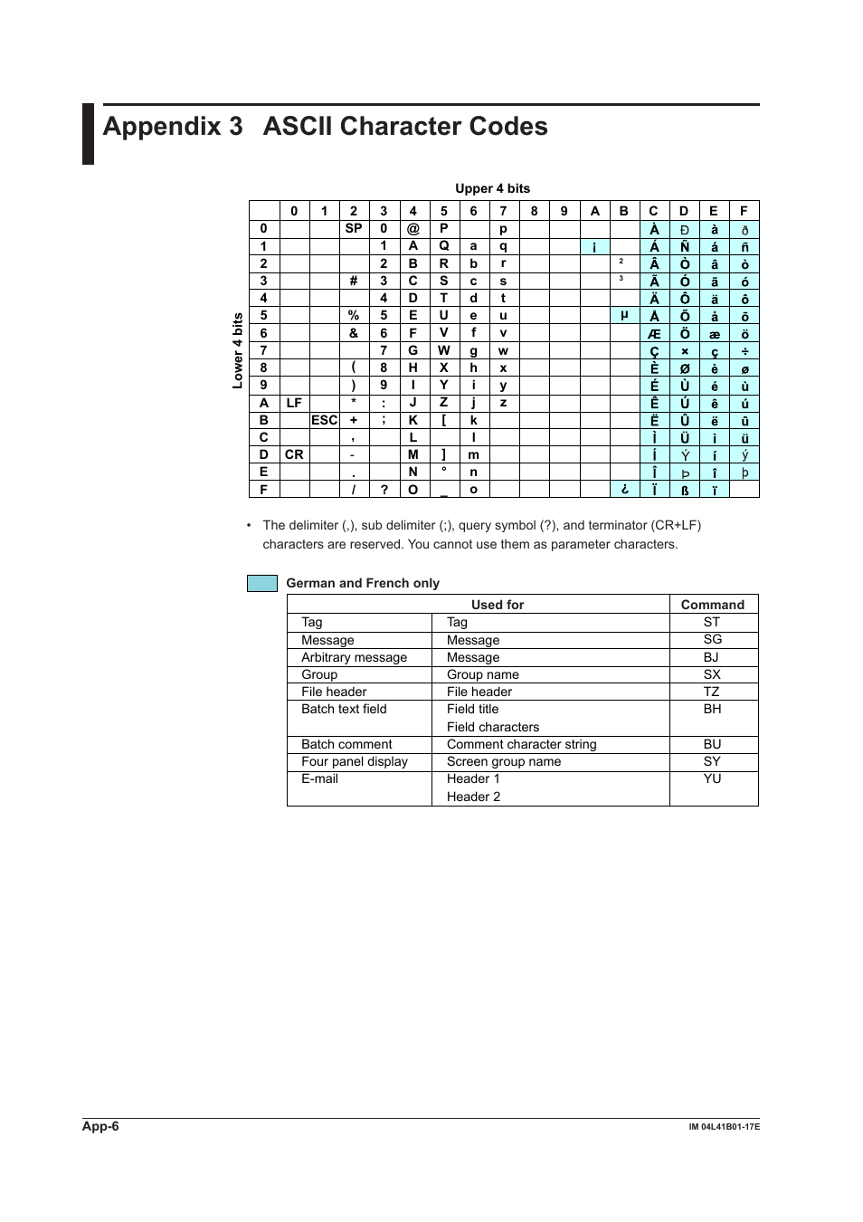 Appendix 3 ascii character codes, Appendix 3 | Yokogawa Removable Chassis DX1000N User Manual | Page 253 / 261