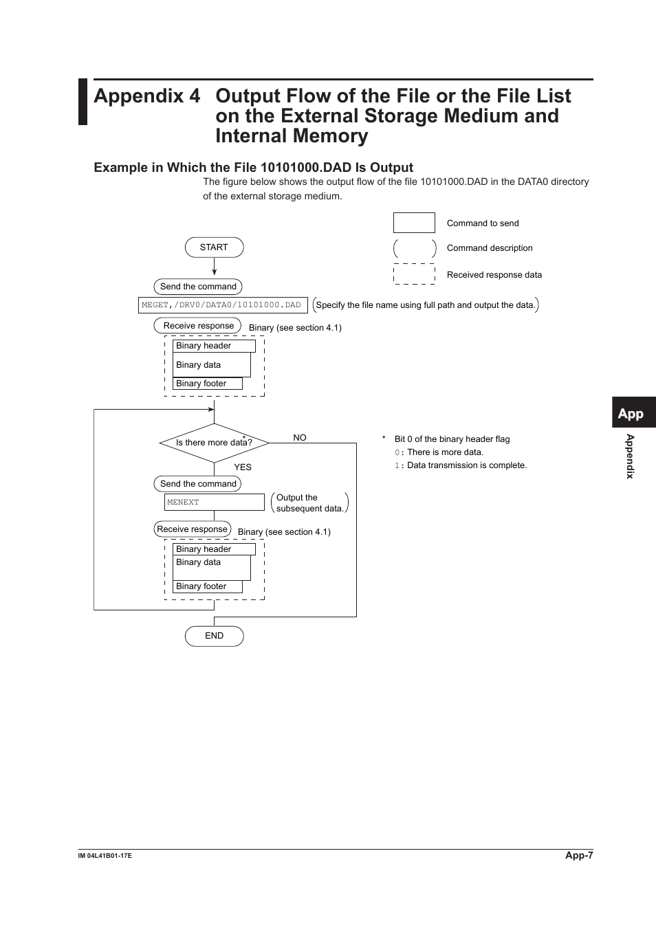 Appendix 4, App index | Yokogawa Removable Chassis DX1000N User Manual | Page 254 / 261