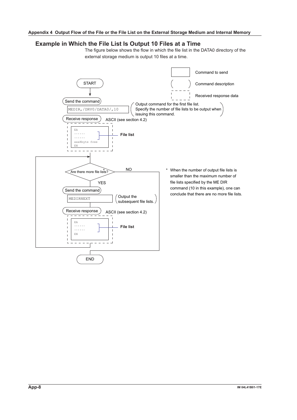 Yokogawa Removable Chassis DX1000N User Manual | Page 255 / 261