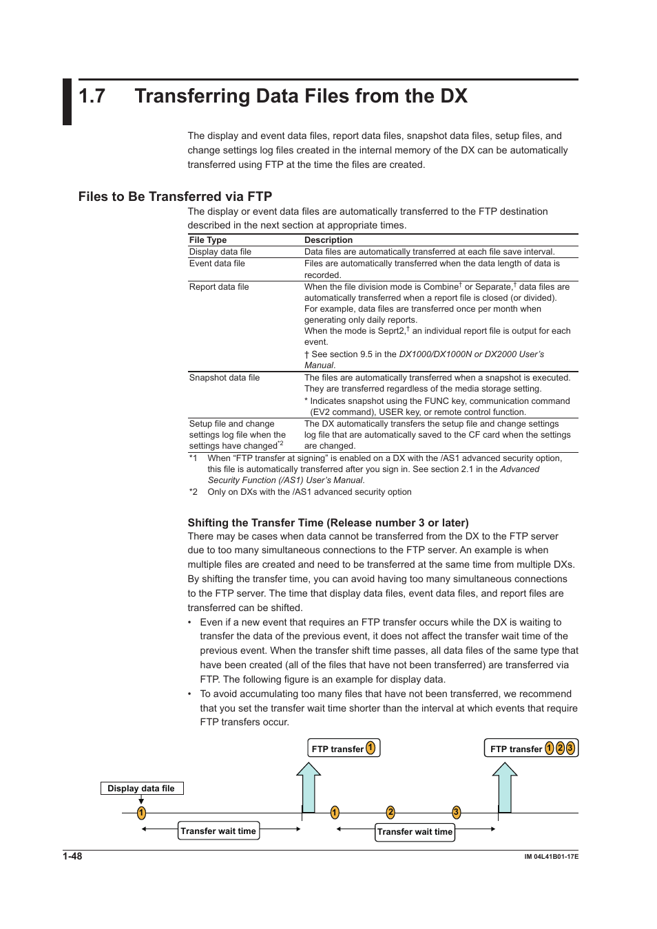 7 transferring data files from the dx, 7 transferring data files from the dx -48, Files to be transferred via ftp | Yokogawa Removable Chassis DX1000N User Manual | Page 56 / 261