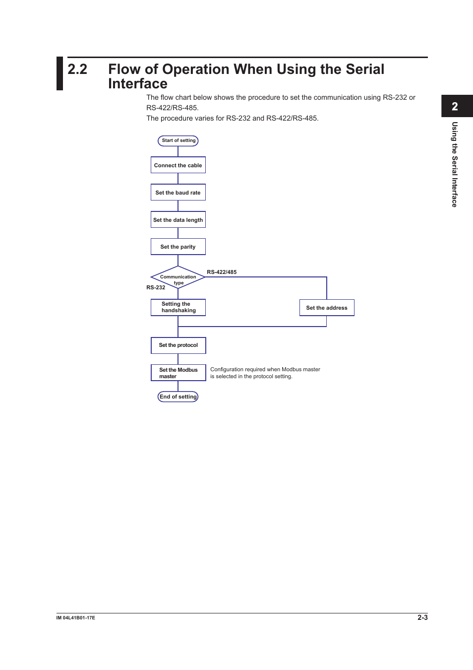 App index | Yokogawa Removable Chassis DX1000N User Manual | Page 97 / 261