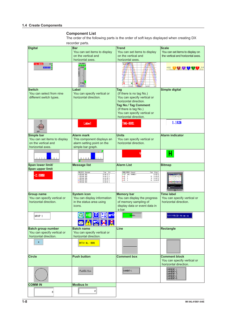 Component list | Yokogawa Removable Chassis DX1000N User Manual | Page 14 / 112