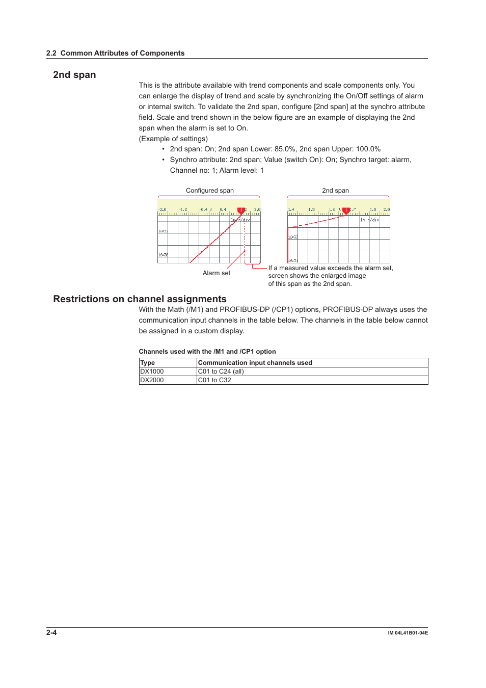 2nd span, Restrictions on channel assignments | Yokogawa Removable Chassis DX1000N User Manual | Page 34 / 112