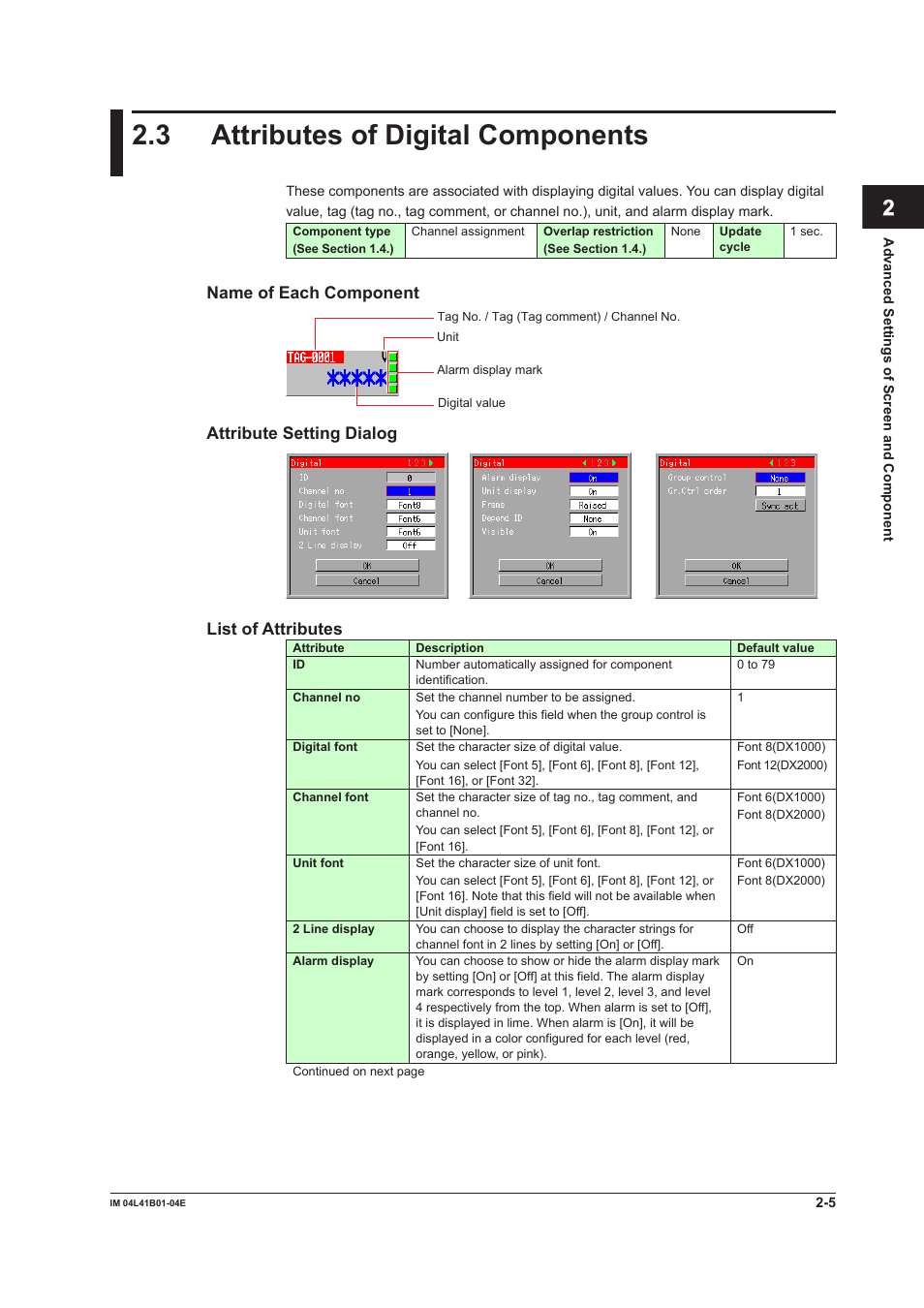 3 attributes of digital components, Attributes of digital components -5, App index | Name of each component, Attribute setting dialog, List of attributes | Yokogawa Removable Chassis DX1000N User Manual | Page 35 / 112