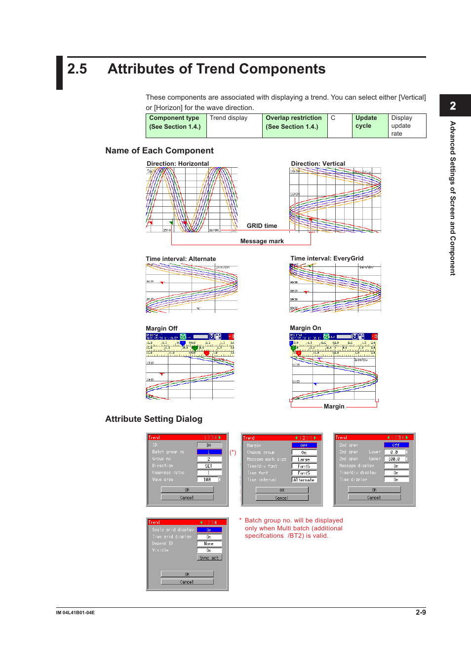 5 attributes of trend components, Attributes of trend components -9, App index | Yokogawa Removable Chassis DX1000N User Manual | Page 39 / 112