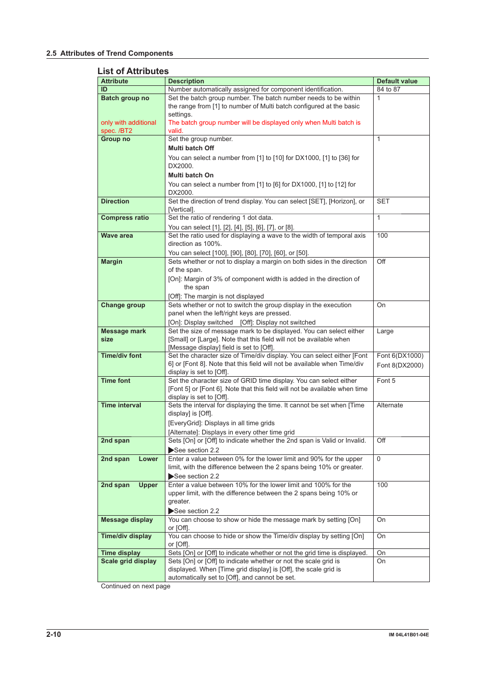 List of attributes | Yokogawa Removable Chassis DX1000N User Manual | Page 40 / 112