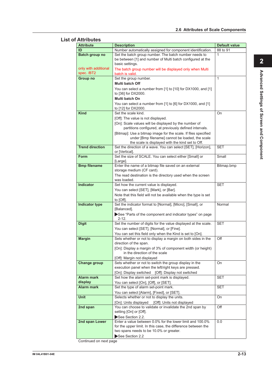 App index, List of attributes | Yokogawa Removable Chassis DX1000N User Manual | Page 43 / 112