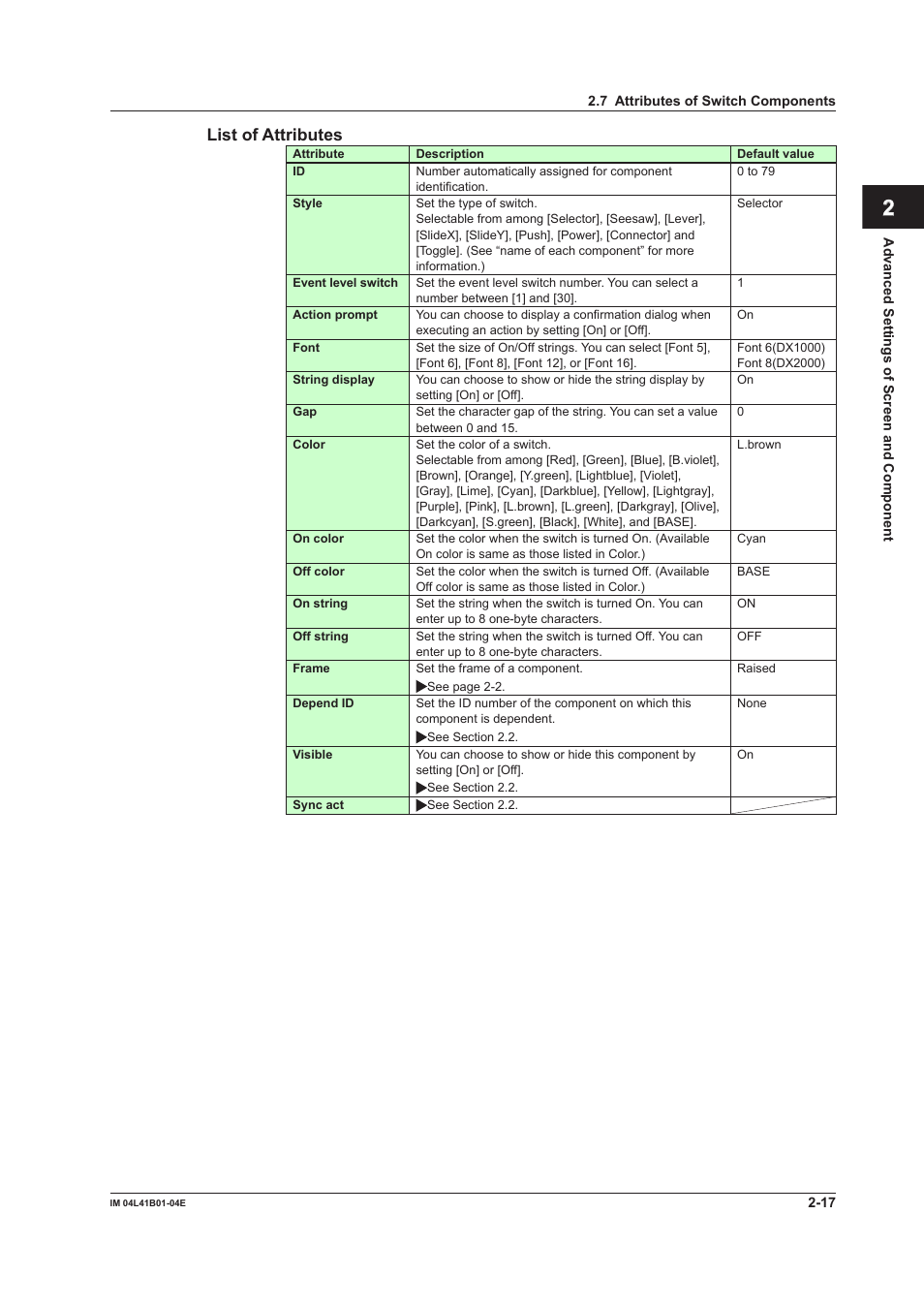 App index, List of attributes | Yokogawa Removable Chassis DX1000N User Manual | Page 47 / 112