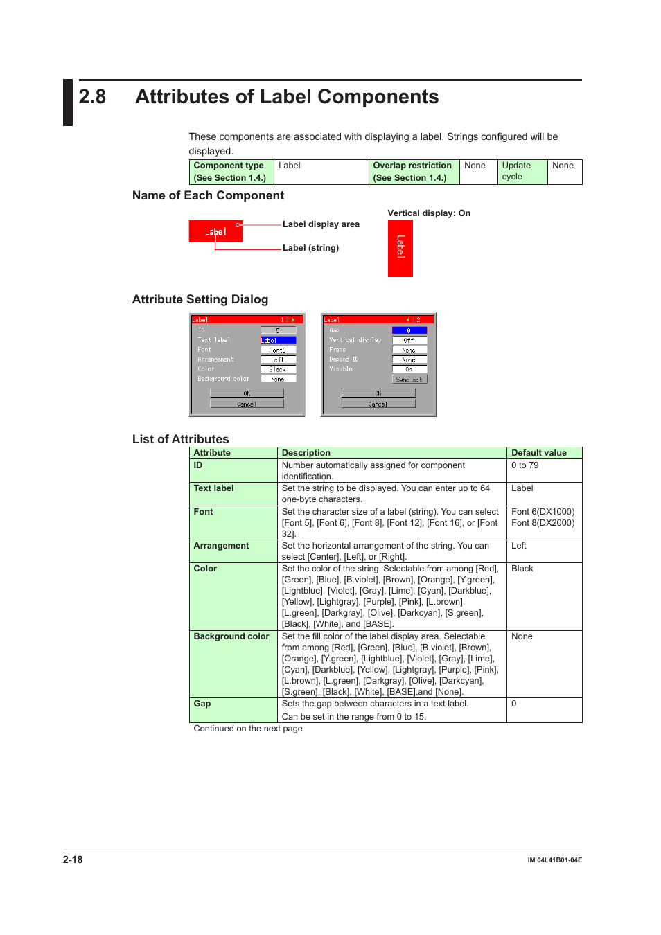 8 attributes of label components, Attributes of label components -18, Name of each component | Attribute setting dialog, List of attributes | Yokogawa Removable Chassis DX1000N User Manual | Page 48 / 112