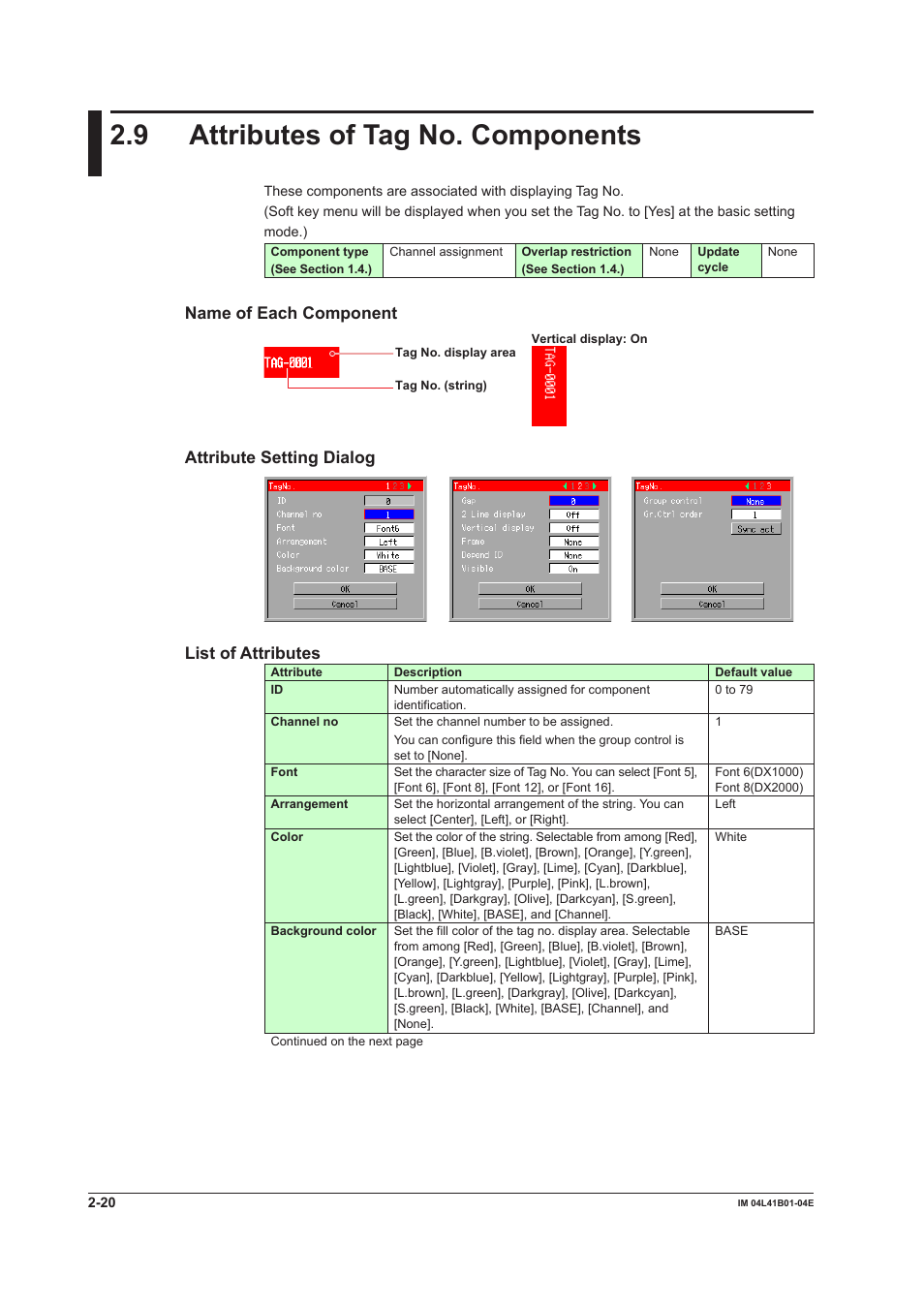 9 attributes of tag no. components, Attributes of tag no. components -20, Name of each component | Attribute setting dialog, List of attributes | Yokogawa Removable Chassis DX1000N User Manual | Page 50 / 112