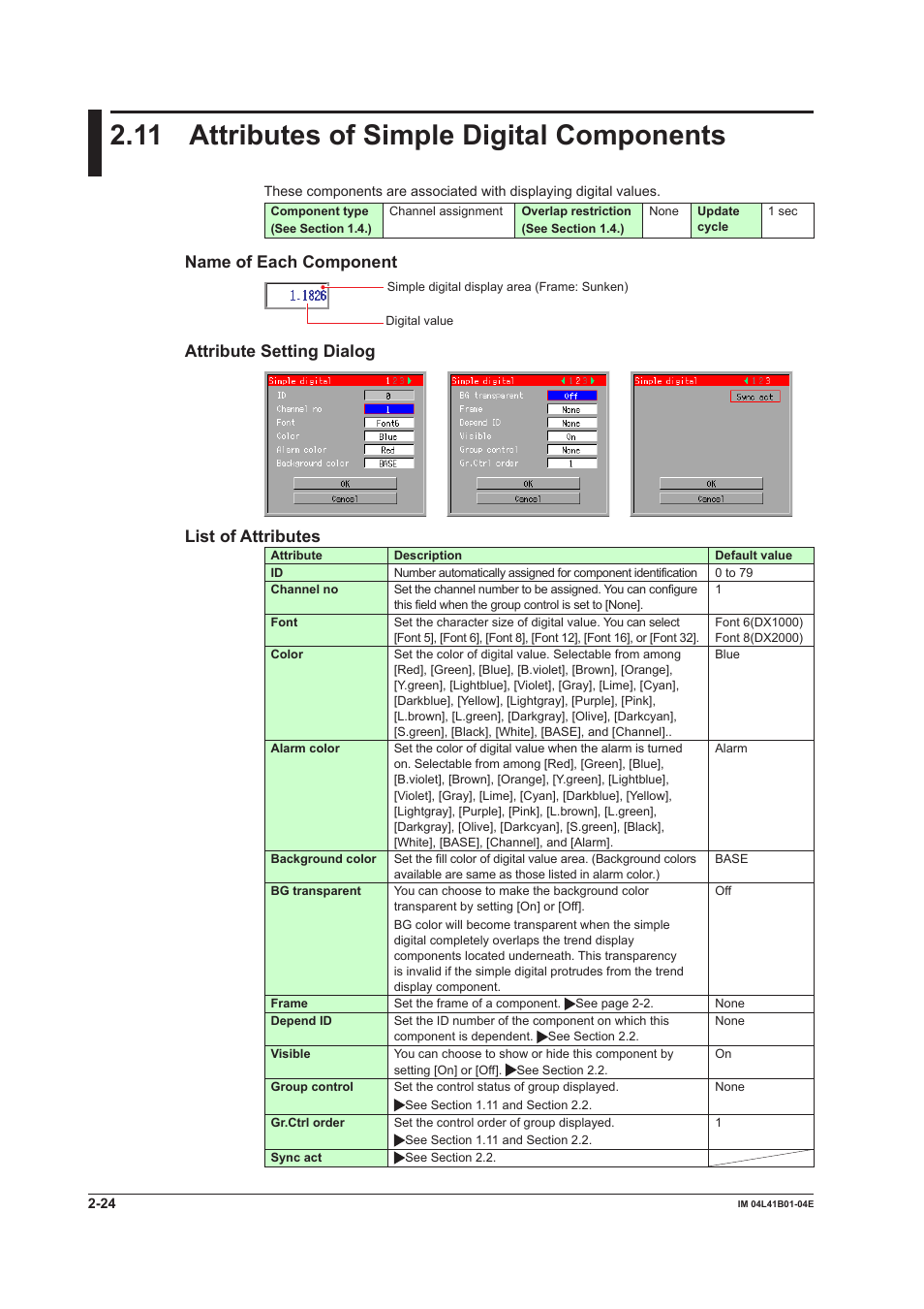 11 attributes of simple digital components, Attributes of simple digital components -24, Name of each component | Attribute setting dialog, List of attributes | Yokogawa Removable Chassis DX1000N User Manual | Page 54 / 112