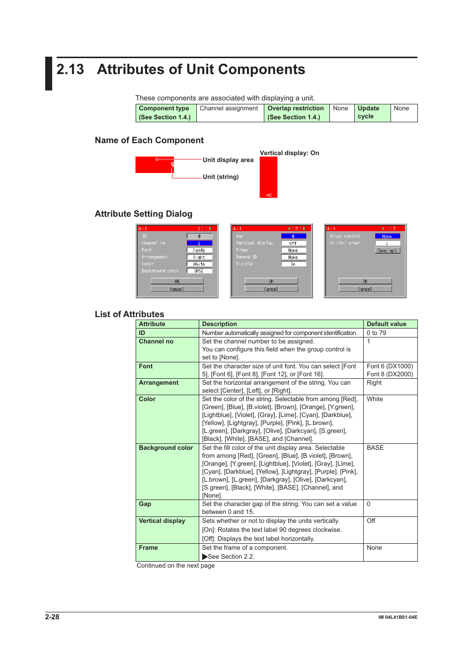 13 attributes of unit components, Attributes of unit components -28, Name of each component | Attribute setting dialog, List of attributes | Yokogawa Removable Chassis DX1000N User Manual | Page 58 / 112