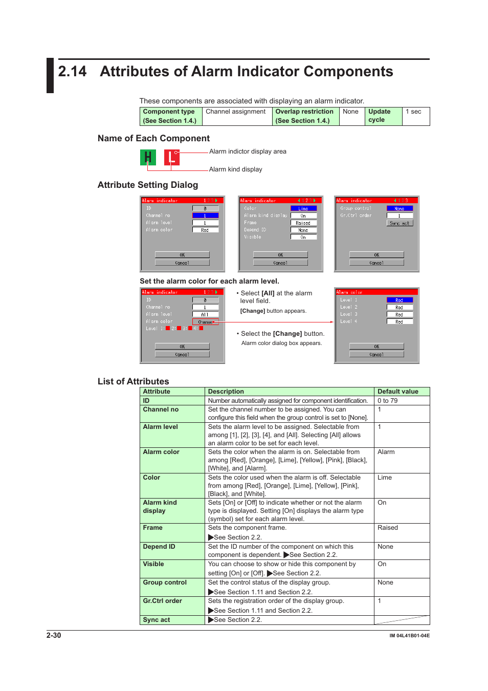 14 attributes of alarm indicator components, Attributes of alarm indicator components -30, Name of each component | Attribute setting dialog, List of attributes | Yokogawa Removable Chassis DX1000N User Manual | Page 60 / 112