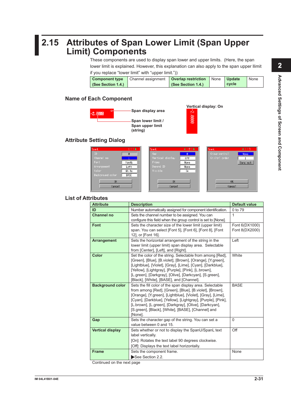 App index, Name of each component, Attribute setting dialog | List of attributes | Yokogawa Removable Chassis DX1000N User Manual | Page 61 / 112