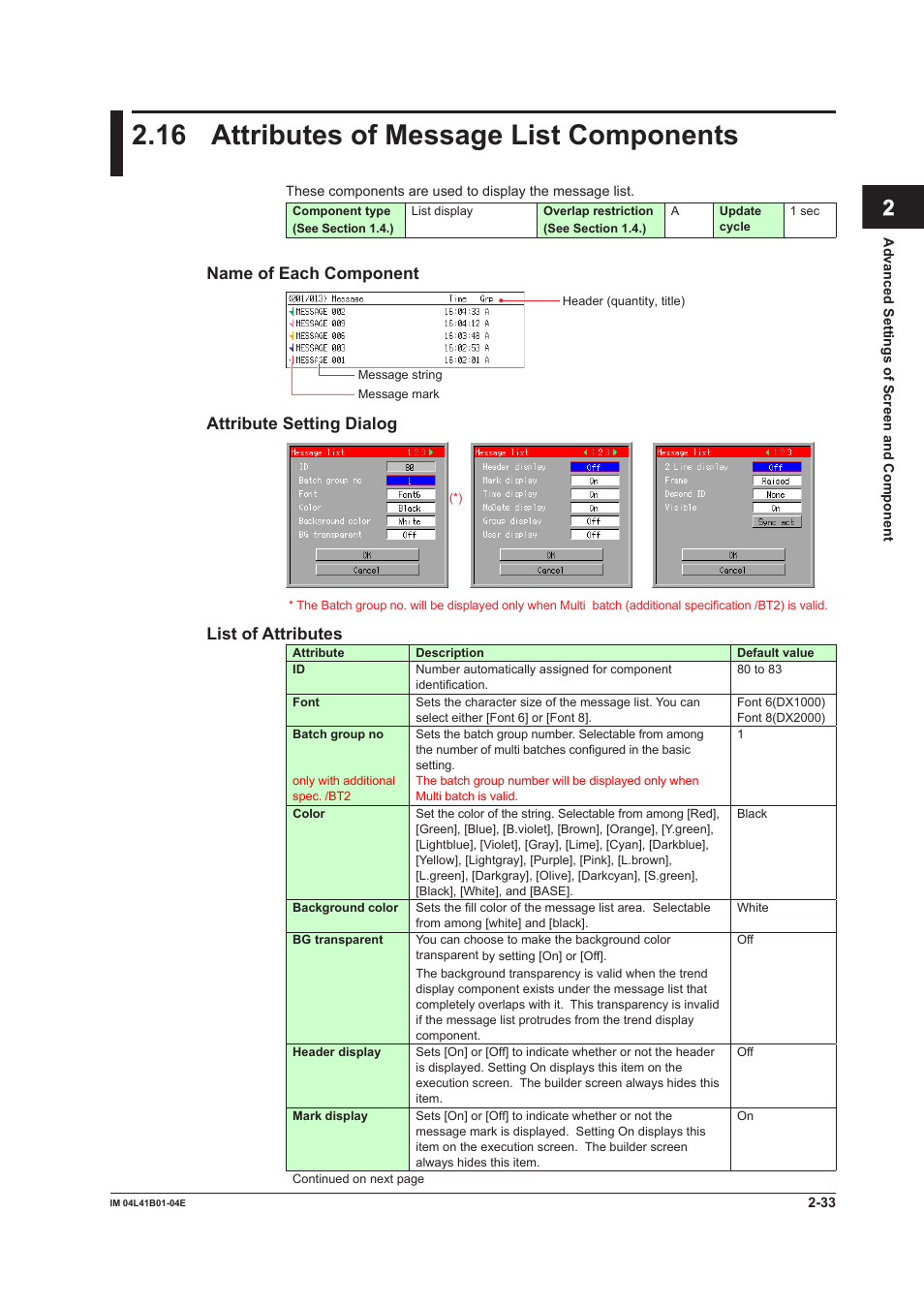 16 attributes of message list components, Attributes of message list components -33, App index | Name of each component, Attribute setting dialog, List of attributes | Yokogawa Removable Chassis DX1000N User Manual | Page 63 / 112