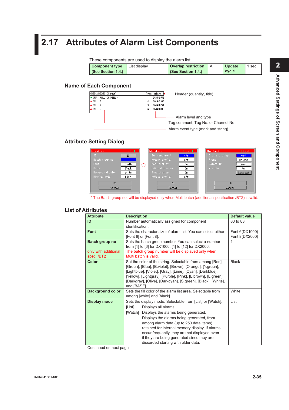 17 attributes of alarm list components, Attributes of alarm list components -35, App index | Name of each component, Attribute setting dialog, List of attributes | Yokogawa Removable Chassis DX1000N User Manual | Page 65 / 112