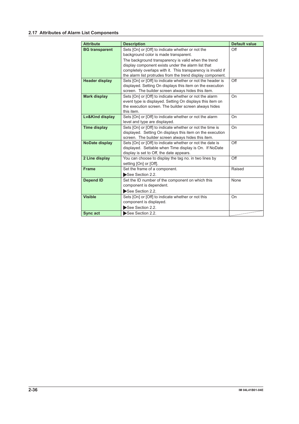 Yokogawa Removable Chassis DX1000N User Manual | Page 66 / 112