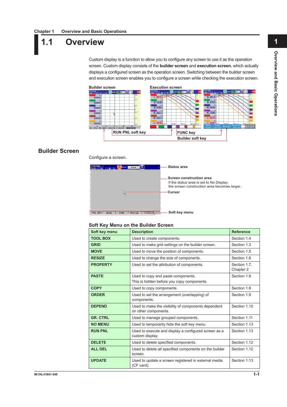 Chapter 1 overview and basic operations, 1 overview, Overview -1 | App index, Builder screen | Yokogawa Removable Chassis DX1000N User Manual | Page 7 / 112