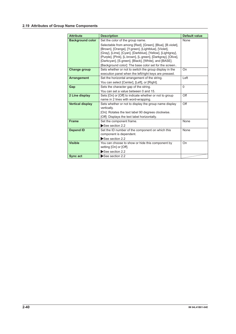 Yokogawa Removable Chassis DX1000N User Manual | Page 70 / 112