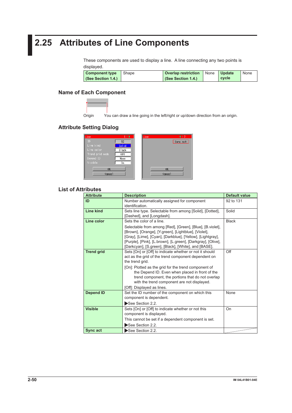 25 attributes of line components, Attributes of line components -50, Name of each component | Attribute setting dialog, List of attributes | Yokogawa Removable Chassis DX1000N User Manual | Page 80 / 112