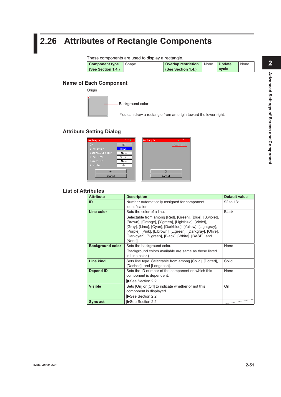 26 attributes of rectangle components, Attributes of rectangle components -51, App index | Name of each component, Attribute setting dialog, List of attributes | Yokogawa Removable Chassis DX1000N User Manual | Page 81 / 112