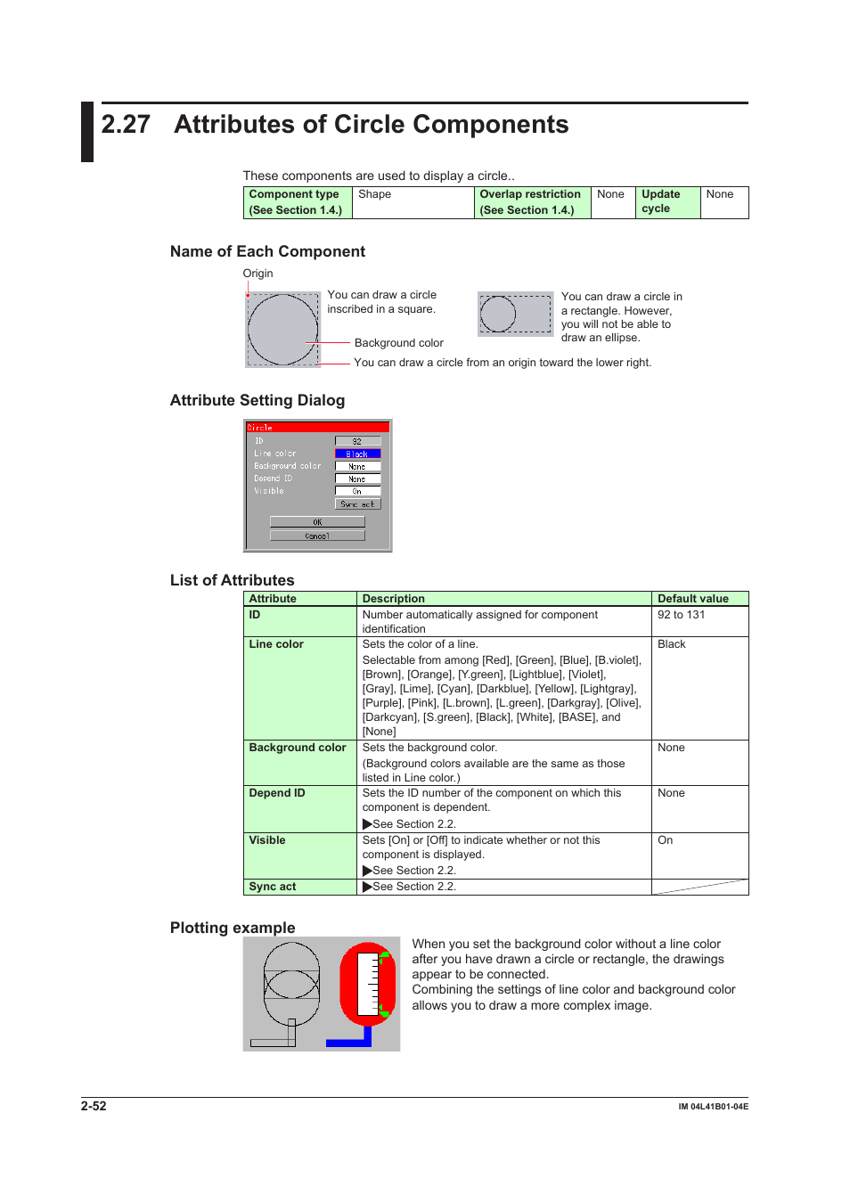 27 attributes of circle components, Attributes of circle components -52, Name of each component | Attribute setting dialog, List of attributes, Plotting example | Yokogawa Removable Chassis DX1000N User Manual | Page 82 / 112