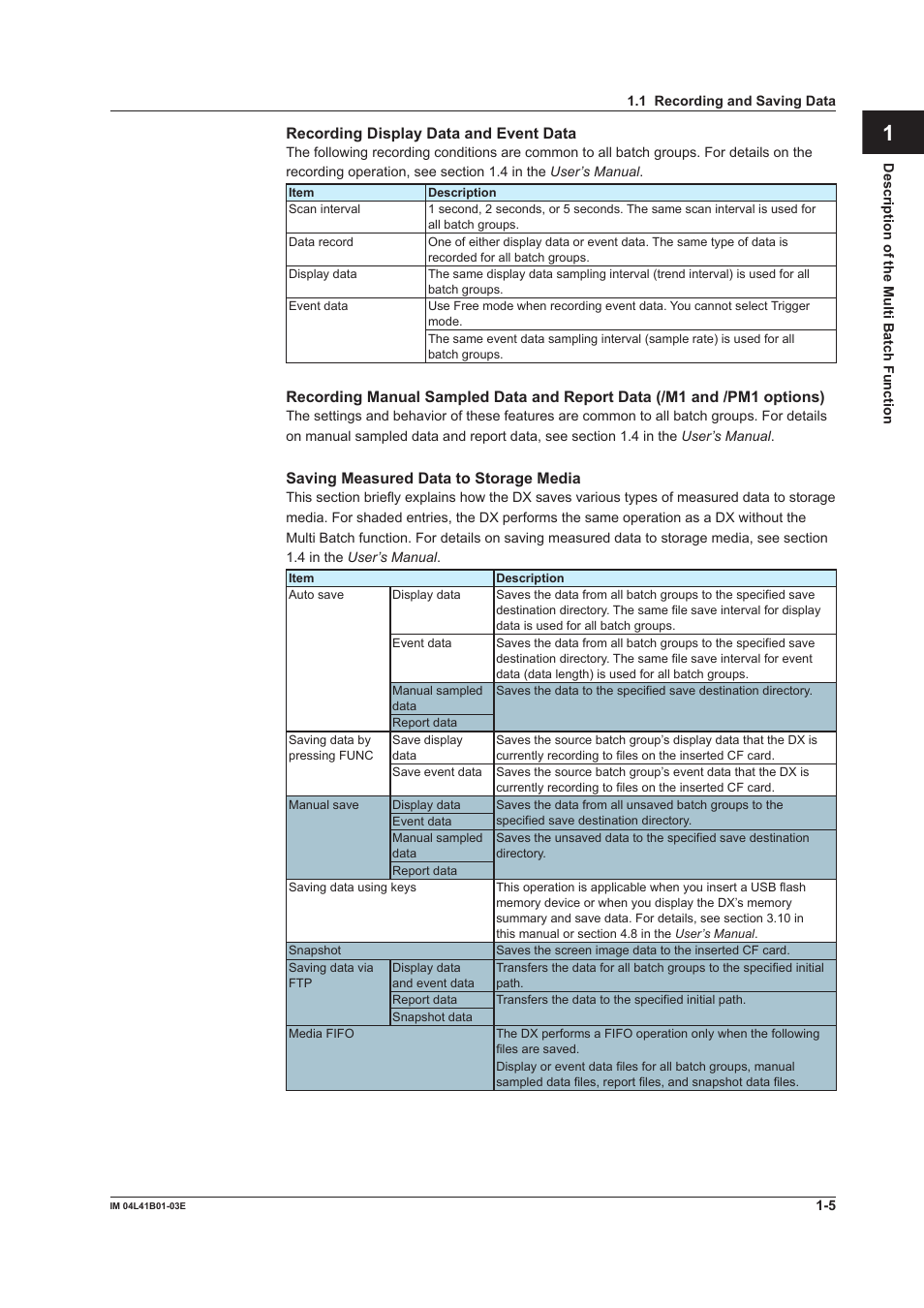 Index | Yokogawa Removable Chassis DX1000N User Manual | Page 10 / 41