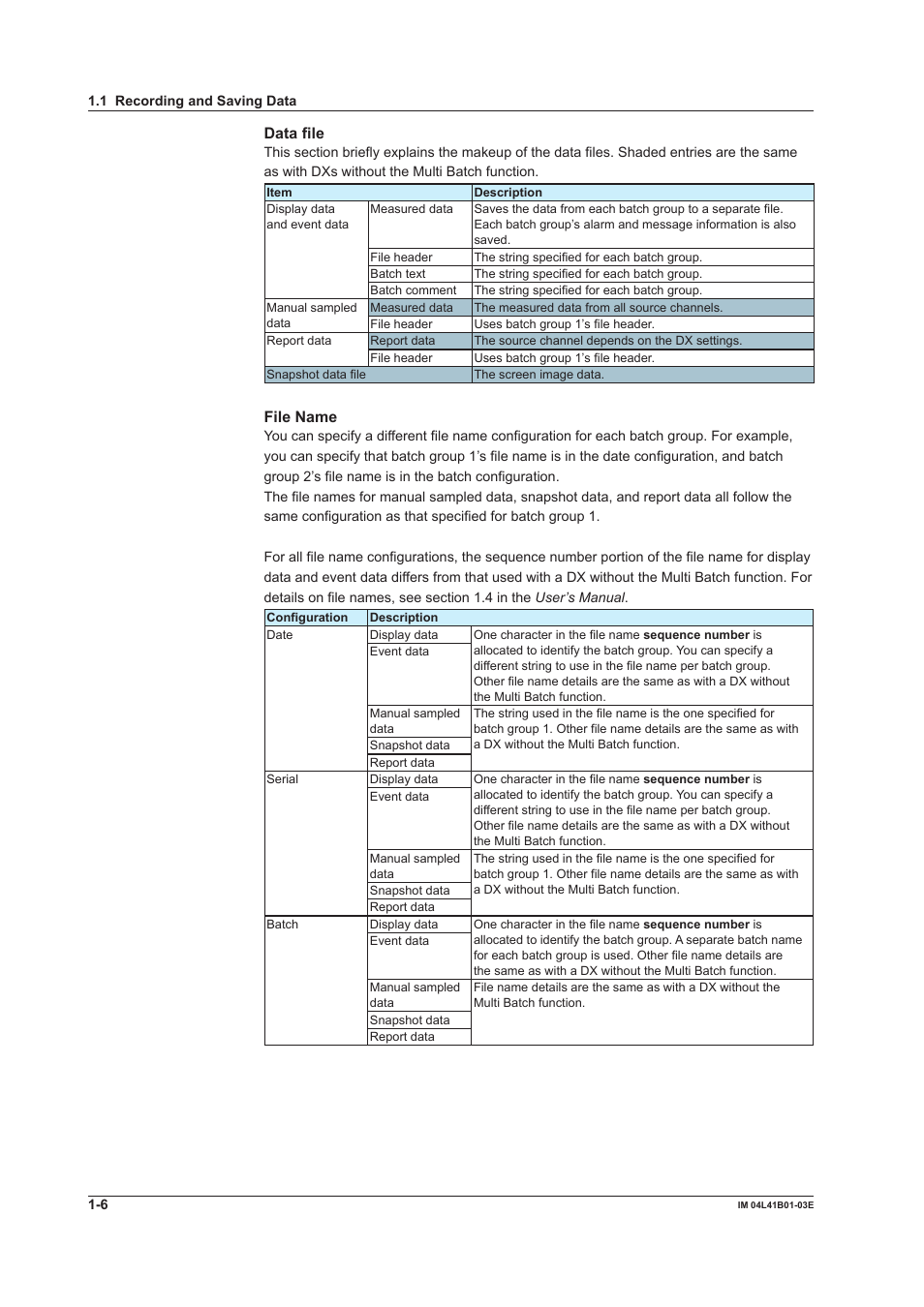 Data file, File name | Yokogawa Removable Chassis DX1000N User Manual | Page 11 / 41