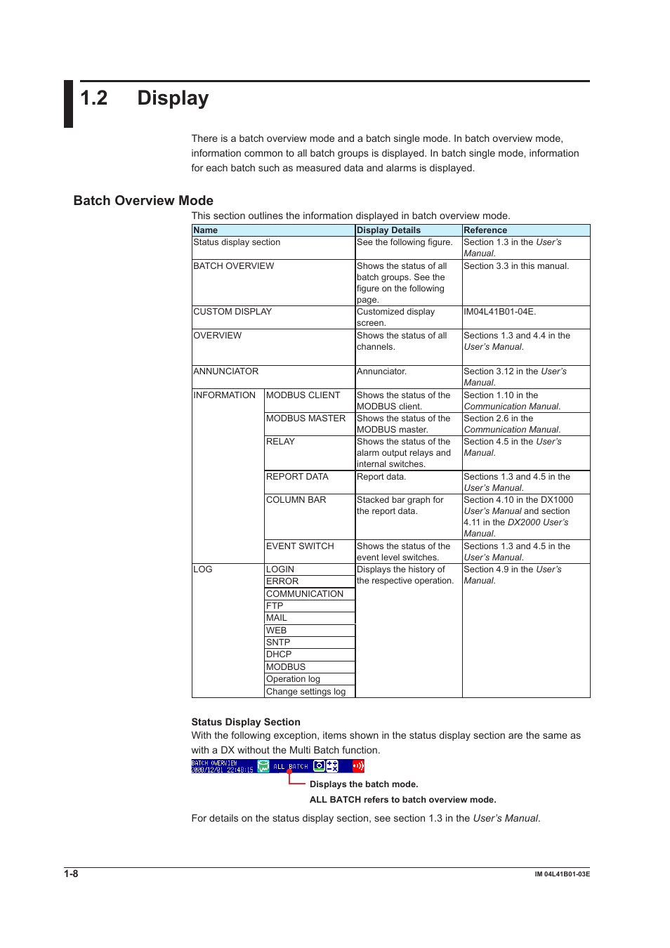 2 display, Batch overview mode, 2 display -8 | Batch overview mode -8 | Yokogawa Removable Chassis DX1000N User Manual | Page 13 / 41