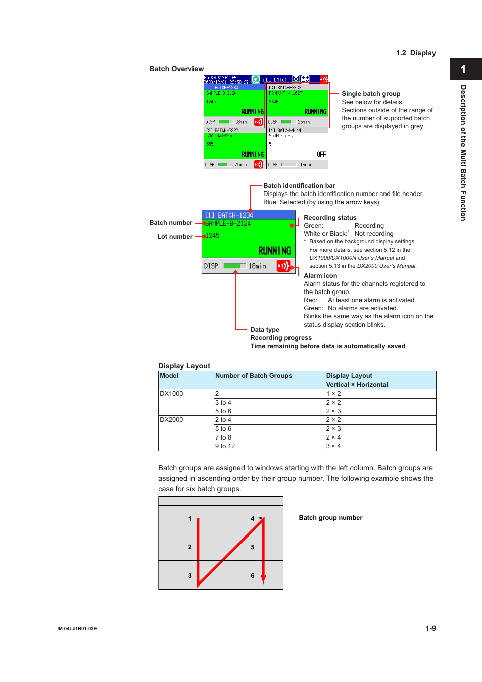 Index | Yokogawa Removable Chassis DX1000N User Manual | Page 14 / 41