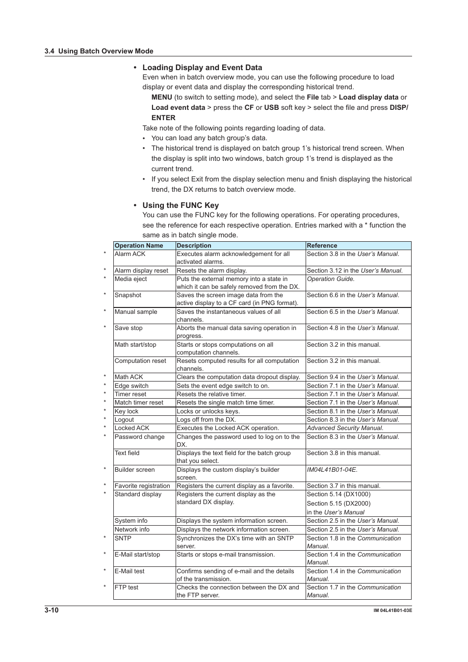 Loading display and event data, Using the func key | Yokogawa Removable Chassis DX1000N User Manual | Page 31 / 41