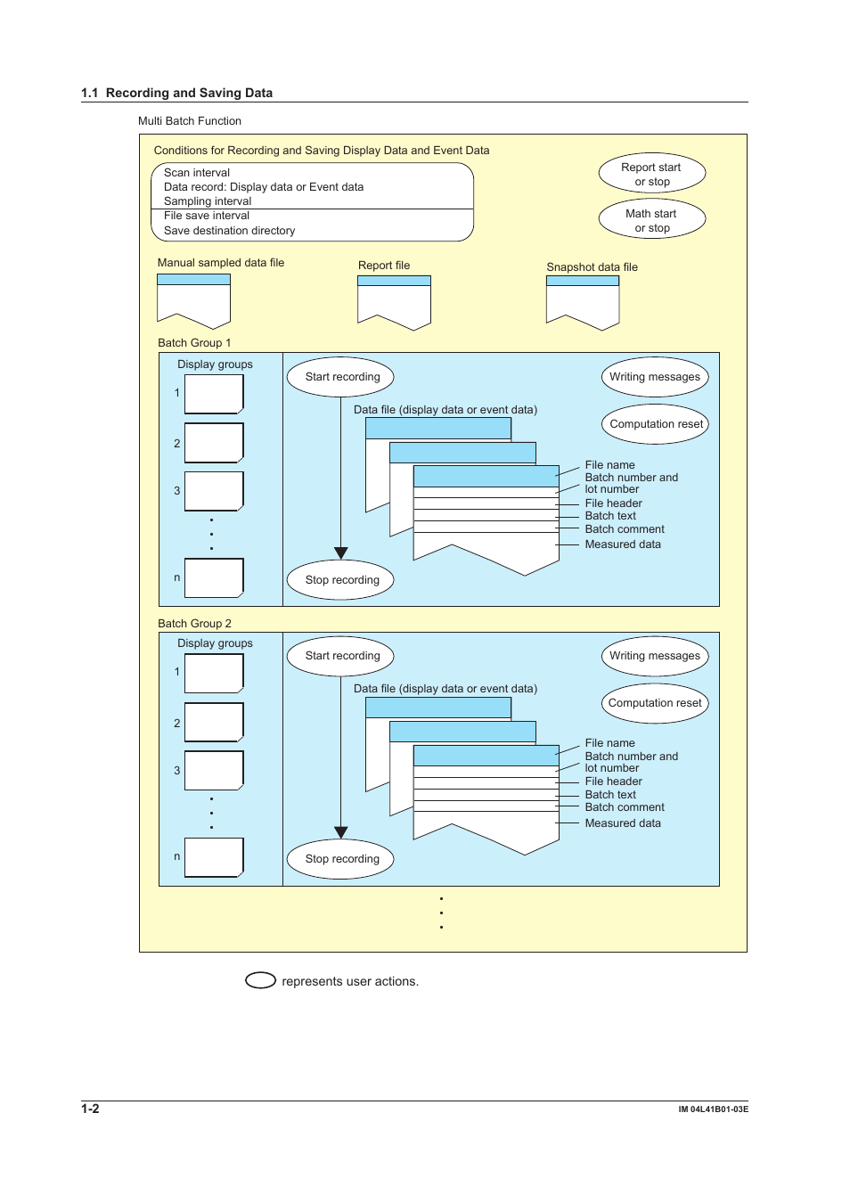 Yokogawa Removable Chassis DX1000N User Manual | Page 7 / 41