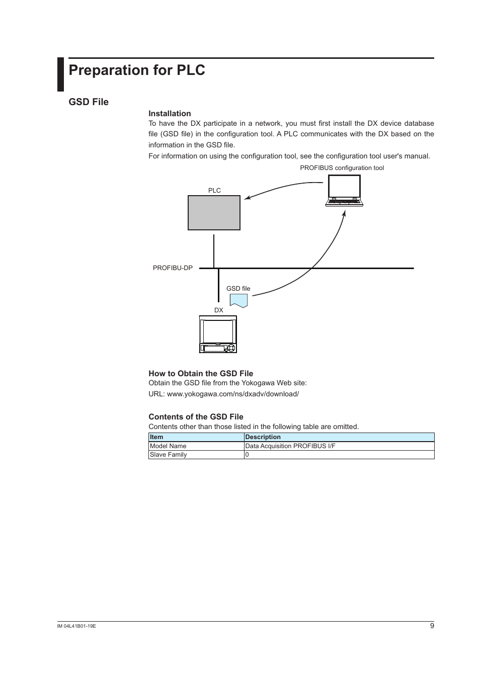 Preparation for plc, Gsd file | Yokogawa Removable Chassis DX1000N User Manual | Page 10 / 25