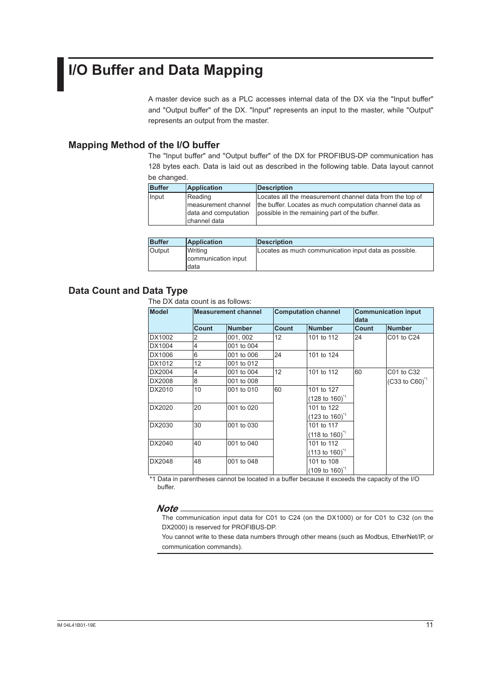 I/o buffer and data mapping, Mapping method of the i/o buffer, Data count and data type | Yokogawa Removable Chassis DX1000N User Manual | Page 12 / 25